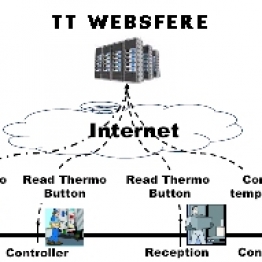 ThermoTrack WEBSERVE