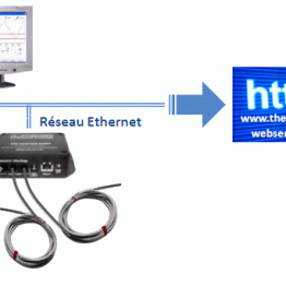 SENZOR NET CONNECT WiFi EN 12830, 21 CFR Part 11