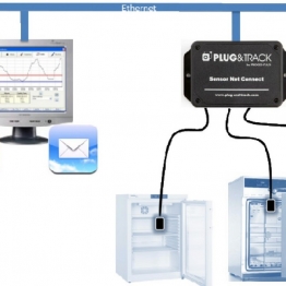 THERMOSCAN IP mrežni monitoring sistem EN 12830, 21 CFR Part 11