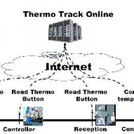 ThermoTrack ONLINE V.2