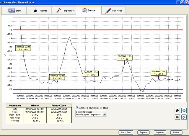 ThermoTrack Controller