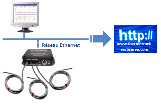 ThermoTrack WEBSERVE