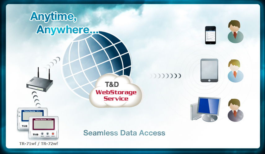 TR-72fw-H Temperature and Humidity Data Logger for Cloud Storage