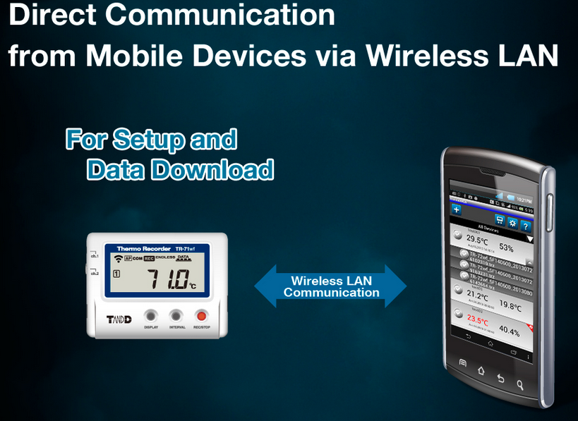 TR-72fw Temperature and Humidity Data Logger for Cloud Storage