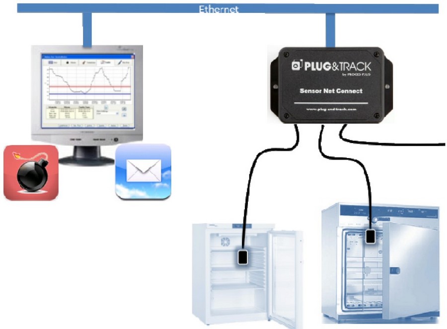 THERMOSCAN IP mrežni monitoring sistem EN 12830, 21 CFR Part 11