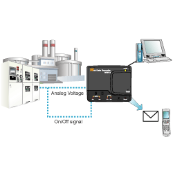 WDR-3 Network Dedicated Instrumentation Data Logger