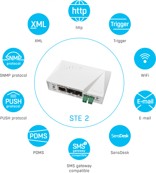 HWg-STE 2 WiFi ali Ethernet merilnik temperature in vlage