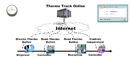 ThermoTrack ONLINE V.2