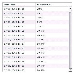 ThermoTrack WEBSERVE 21 CFR Part 11