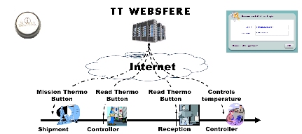 ThermoTrack WEBSERVE 21 CFR Part 11